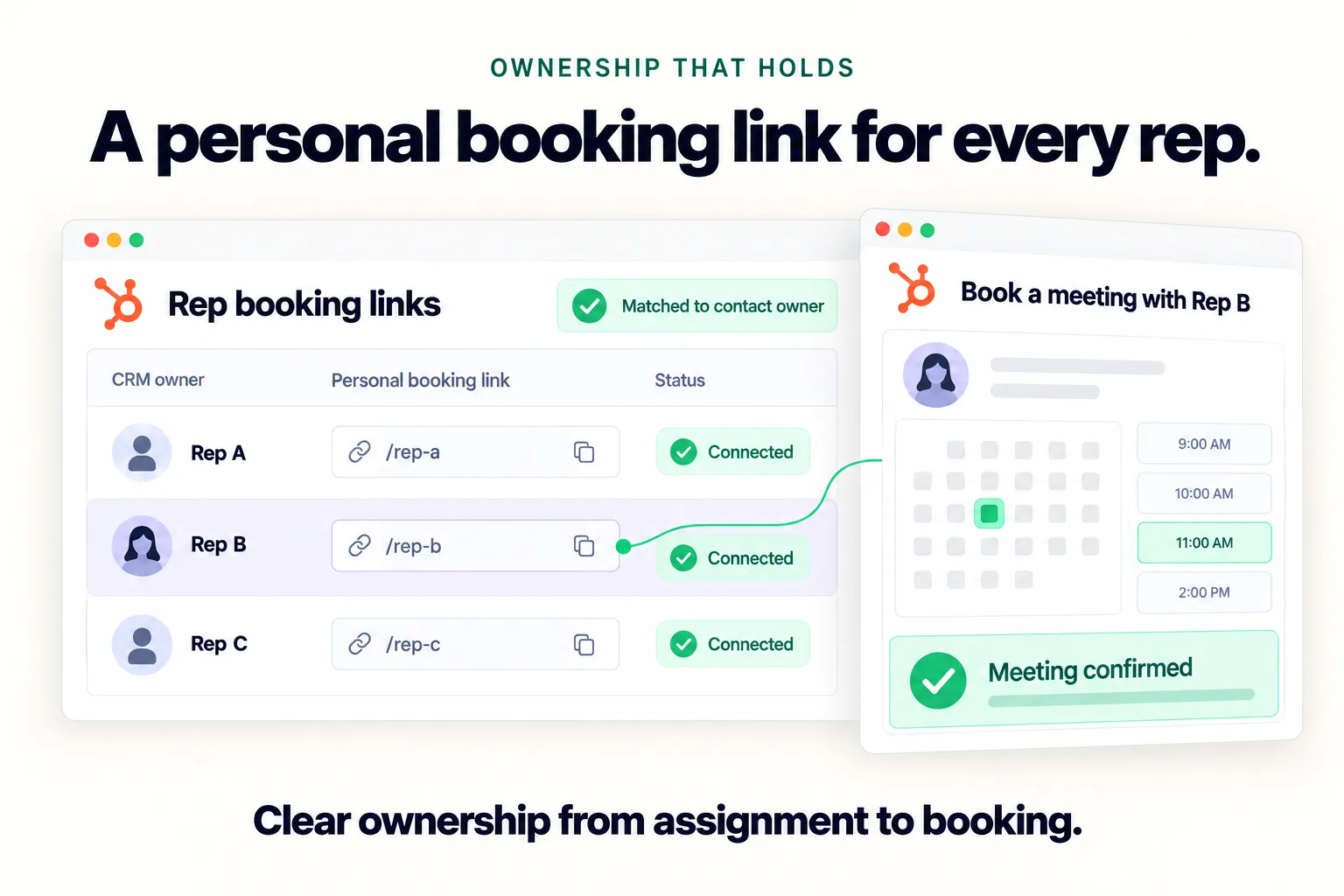 Rep booking links in HubSpot: each CRM owner has a connected personal booking link, matched to the contact owner, with a confirmed meeting for the assigned rep